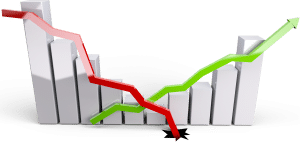 Yield Curve