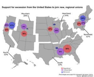 The States