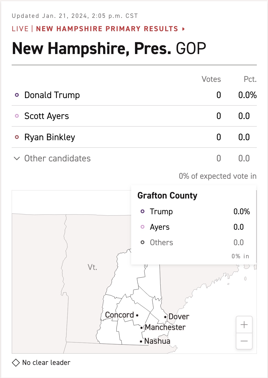 2024 New Hampshire Election Results Coverage!